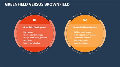 Greenfield vs brownfield sap  brownfield, what a third, hybrid approach can do for an S/4HANA migration and questions to help you decide